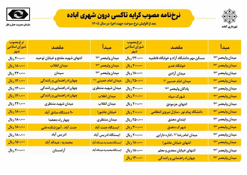 مصوبه تعیین نرخ كرایه حمل و نقل و مسافر درون شهری پس از افزایش نرخ سوخت