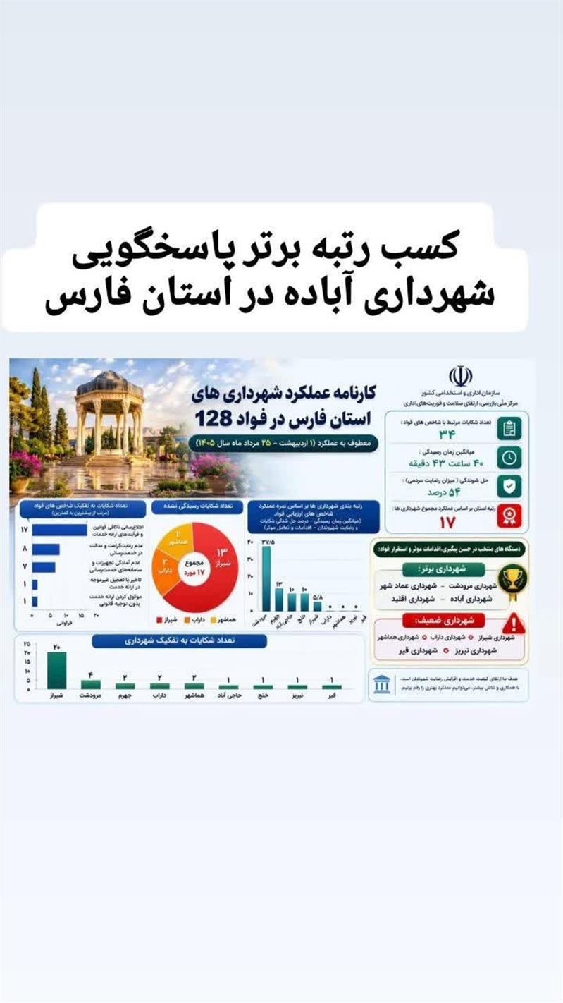 كسب رتبه برتر