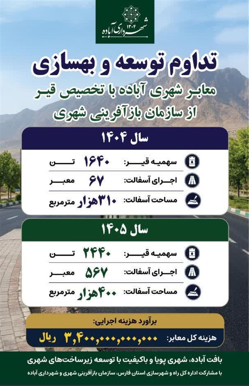 تداوم توسعه و بهسازی معابر شهر آباده